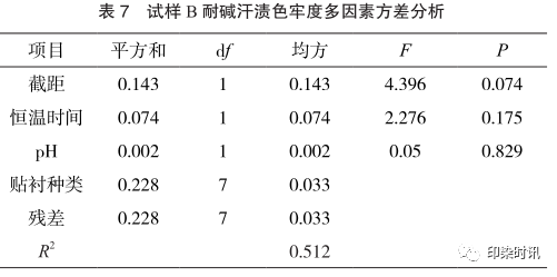 定型機,涂層機,地毯機,地毯背膠機,靜電植絨機