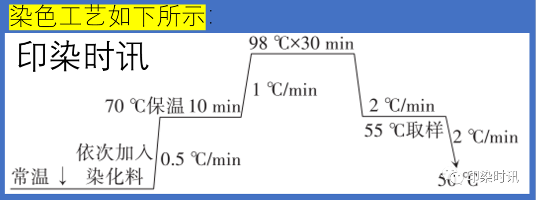 定型機,涂層機,地毯機,地毯背膠機,靜電植絨機