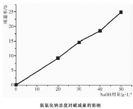 定型機,涂層機,地毯機,地毯背膠機,靜電植絨機