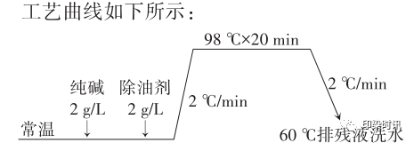 定型機,涂層機,地毯機,地毯背膠機,靜電植絨機