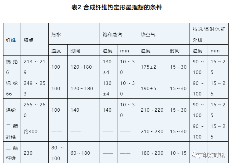 定型機(jī),涂層機(jī),地毯機(jī),地毯背膠機(jī),靜電植絨機(jī)