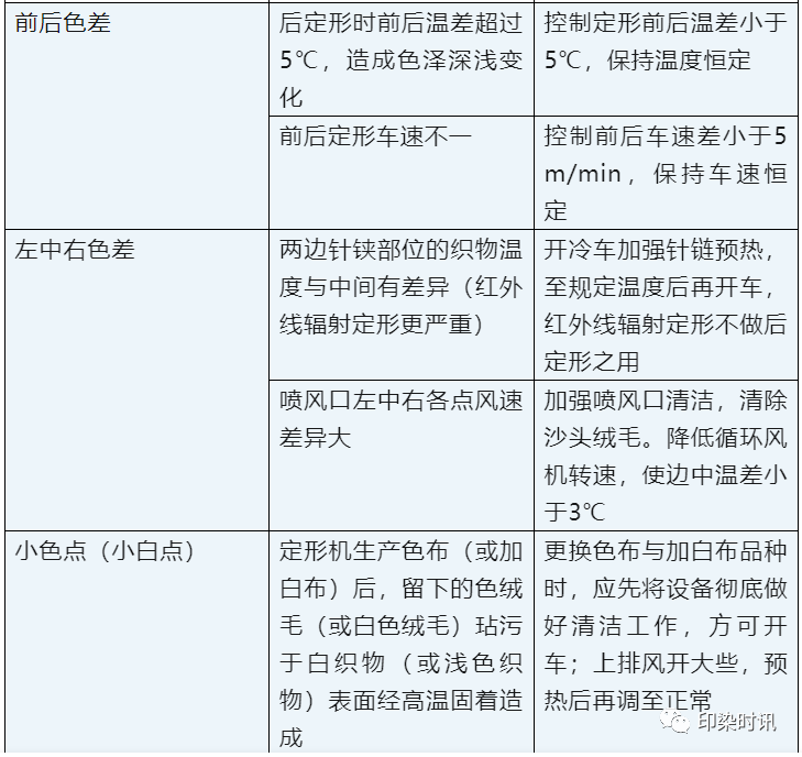 定型機(jī),涂層機(jī),地毯機(jī),地毯背膠機(jī),靜電植絨機(jī)