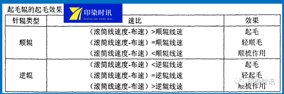 定型機,涂層機,地毯機,地毯背膠機,靜電植絨機