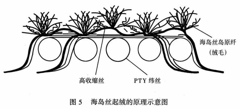 定型機,涂層機,地毯機,地毯背膠機,靜電植絨機