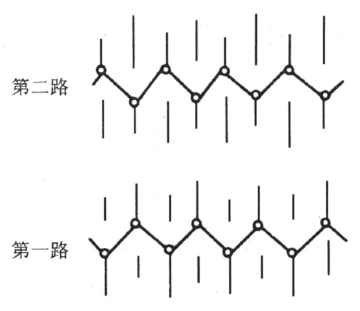 定型機,涂層機,地毯機,地毯背膠機,靜電植絨機